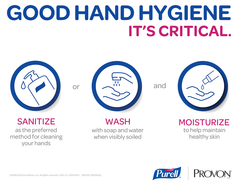 Hand Hygiene Education